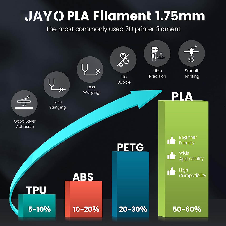 Filamento JAYO PLA / ABS / PET - 3D Printing Nylon recensione e prezzo