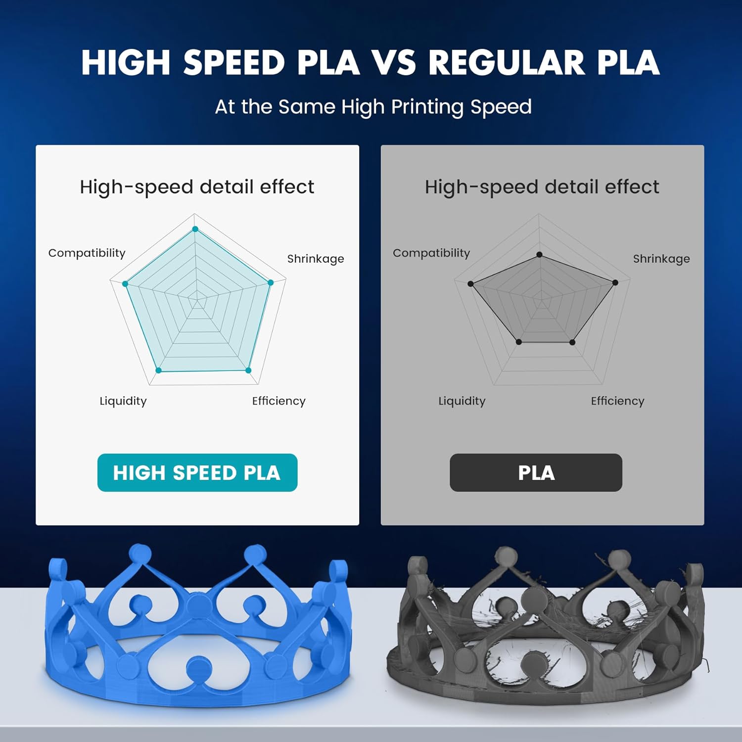 SUNLU 10KG APLA/PLA Meta/Alta  - 3D Printing Nylon recensione e prezzo